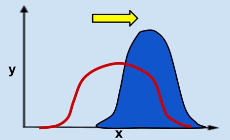This is an image of directional selection for the Selection interactive.